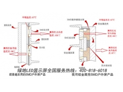 铝壳LED显示屏模组独有的